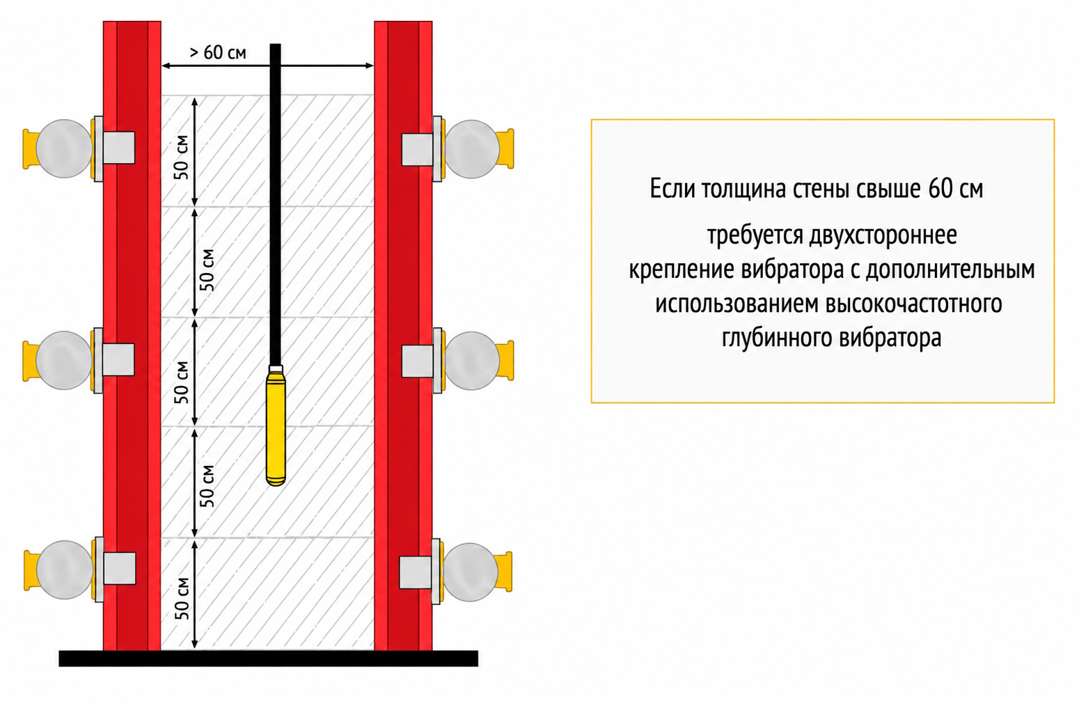 Глубинный вибратор